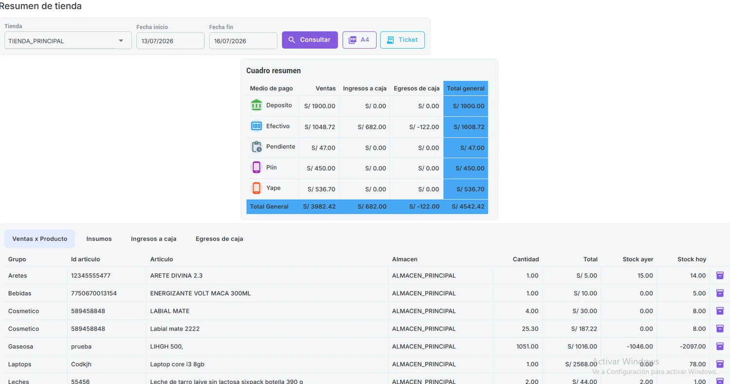 Resumen de ventas por tienda en Creativa